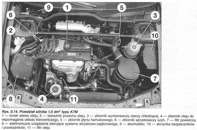 Silnik Renault Megane Scenic 1 6 8 V