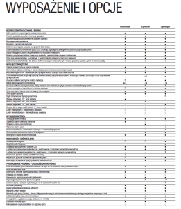 Nowe Renault Clio Grandtour - wyposażenie (1).png
