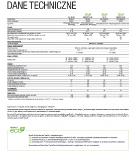Nowe Renault Clio Grandtour - dane techniczne.png