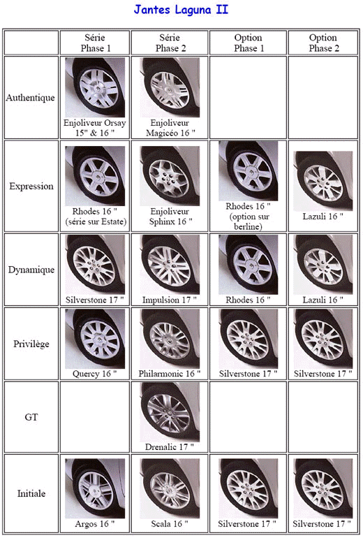 Типоразмер дисков Рено Лагуна 3. Оригинальные диски на Рено Лагуна 2 размер. Размер колес Рено мегант2. Рено Меган 2 диски Размеры. Разболтовка рено симбол