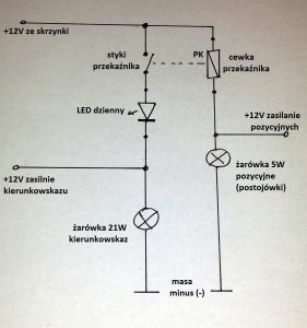 sterowanie dziennymi.jpg