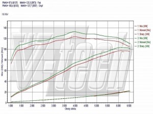 1.6 16V K4M 110 pomiar.jpg