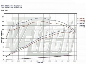 wykres 2.0 16V F4R.jpg