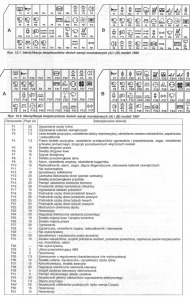 bezpieczniki meg.1.jpg