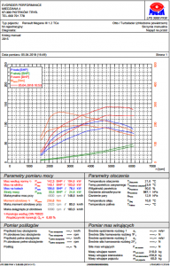 Megane III 1.2 TCe 115KM.png