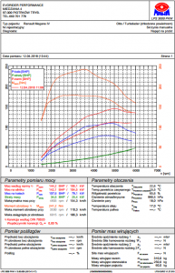 Megane IV 1.2 TCe mod.png
