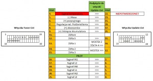 Schemat Tuner List-Update List.jpg