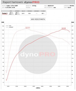 Renault Captur 142KM 236Nm.jpg