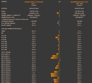 Zeperfs Megane 1.2 TCe.png