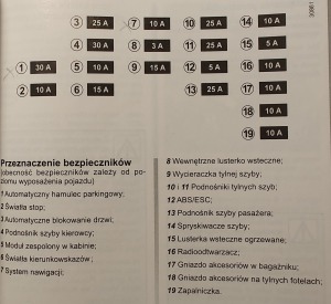bezpieczniki - instrukcja.jpg